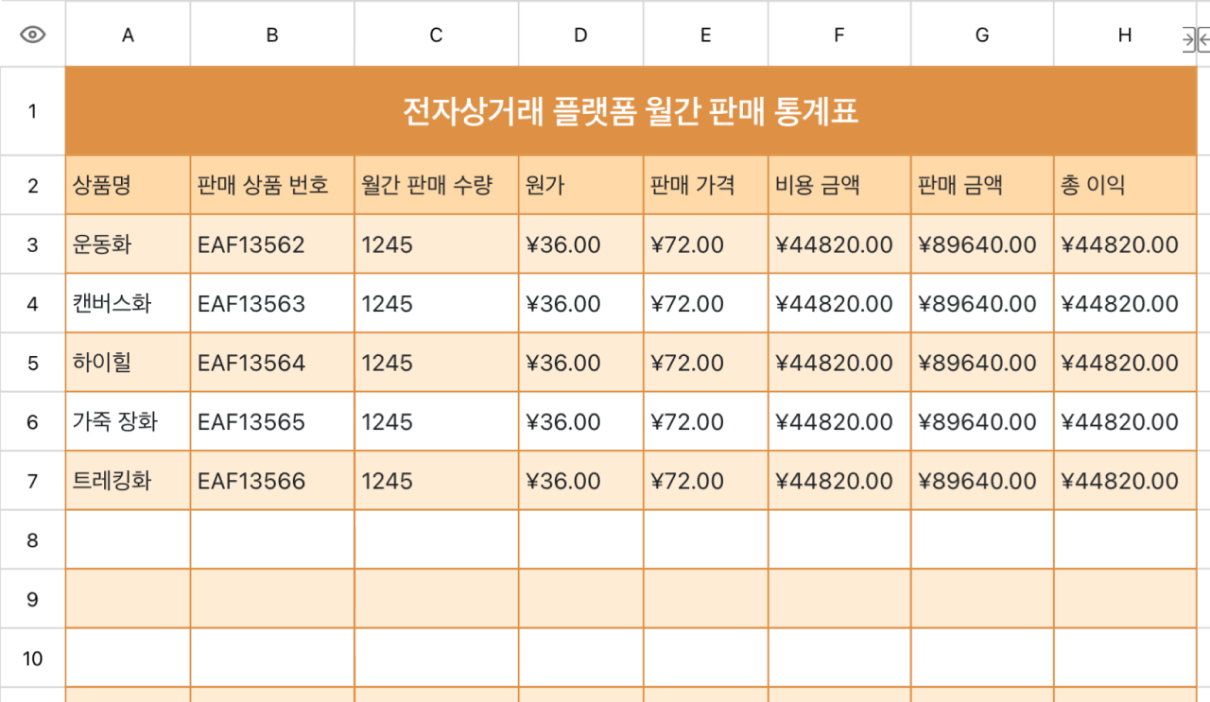 전자상거래 플랫폼 월간 판매 통계표